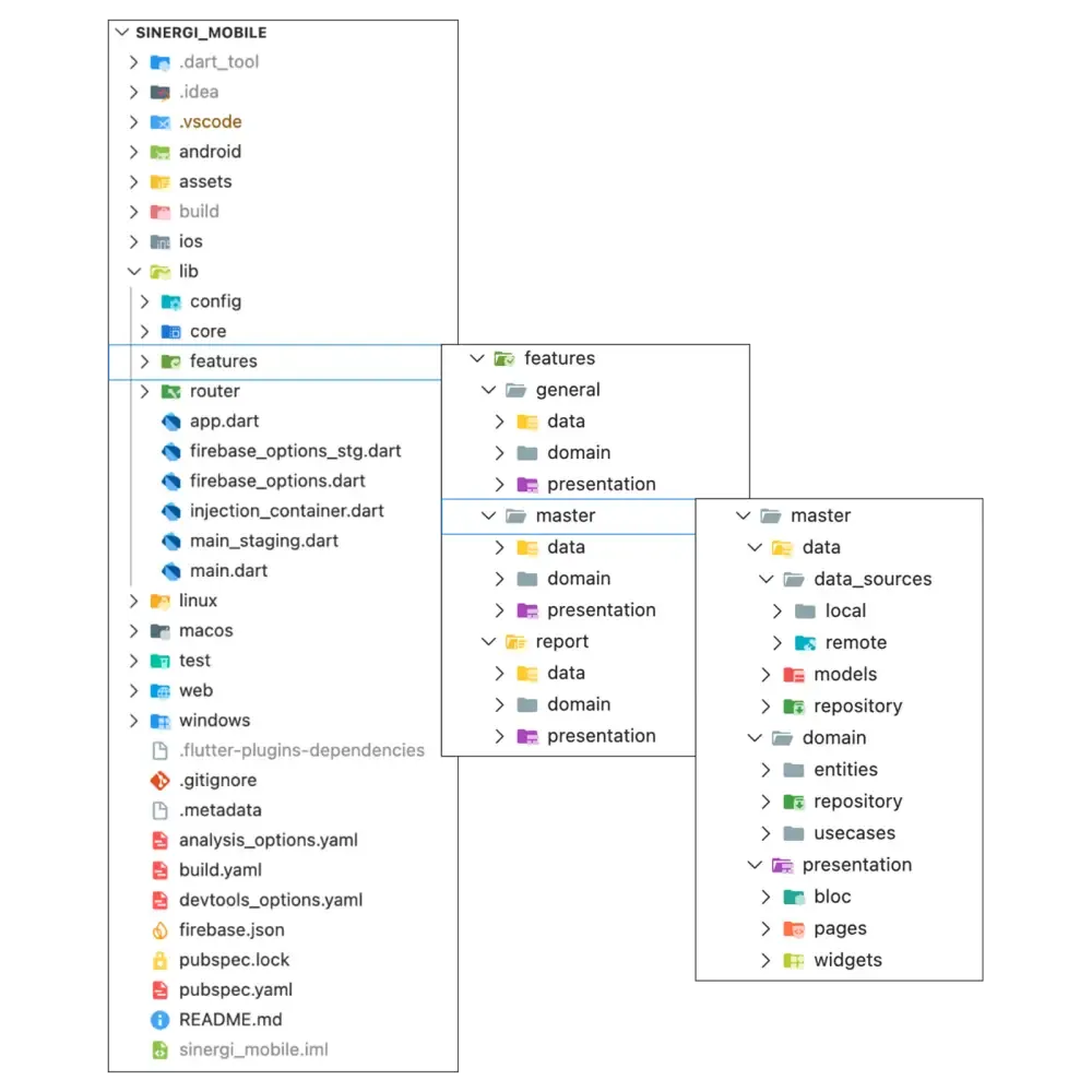 SINERGI - Flutter Project