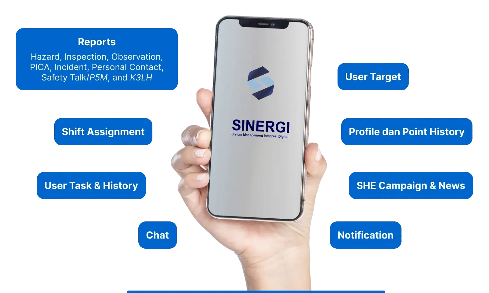 SINERGI - Result