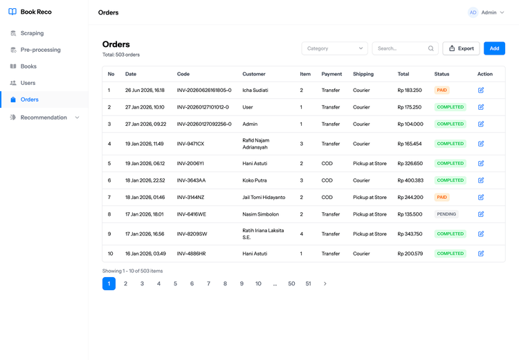 Admin - Manage Orders
