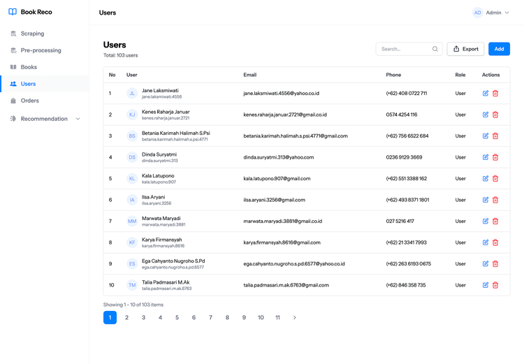 Admin - Manage Users