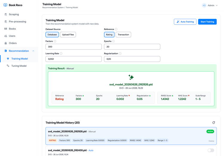 Admin - Training Model Result