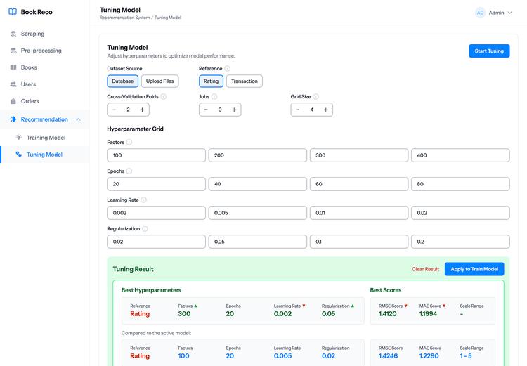 Admin - Tuning Model