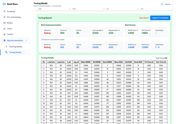 Admin - Tuning Model Result