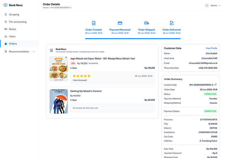 Admin - View Rating & Review